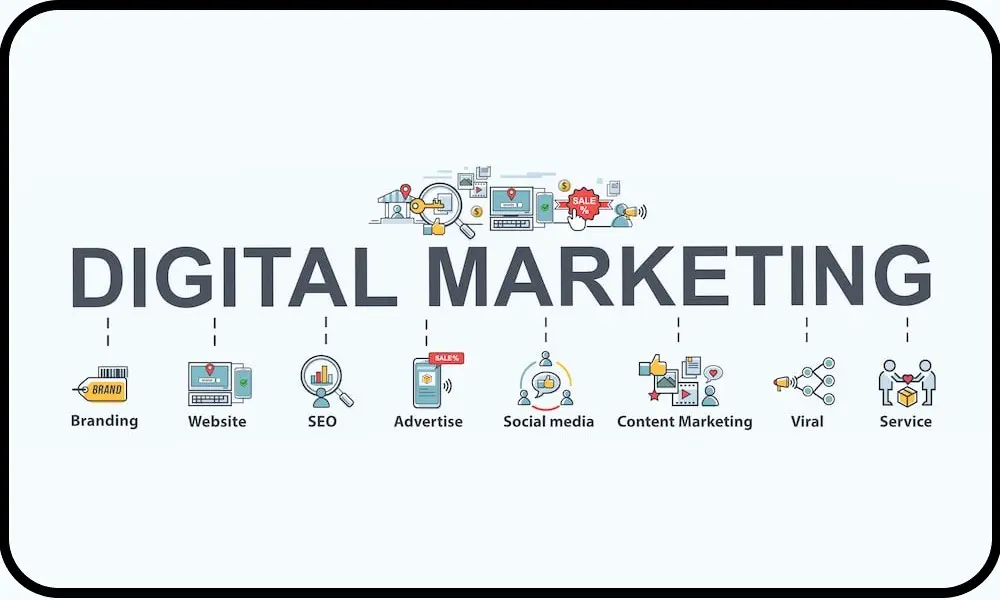 Digital marketing